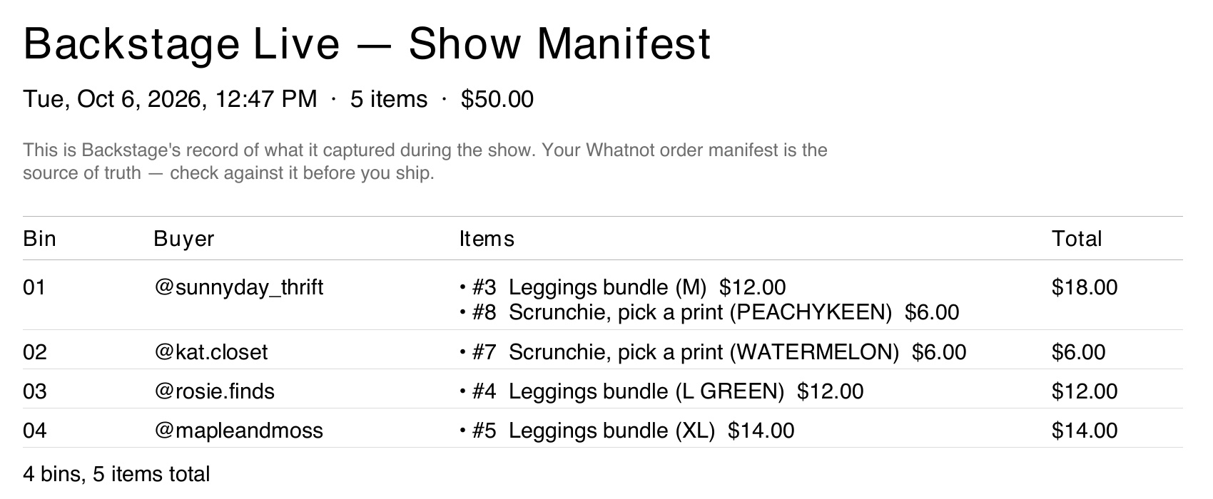 An iPad manifest PDF: bin, buyer, items with prices, and totals.