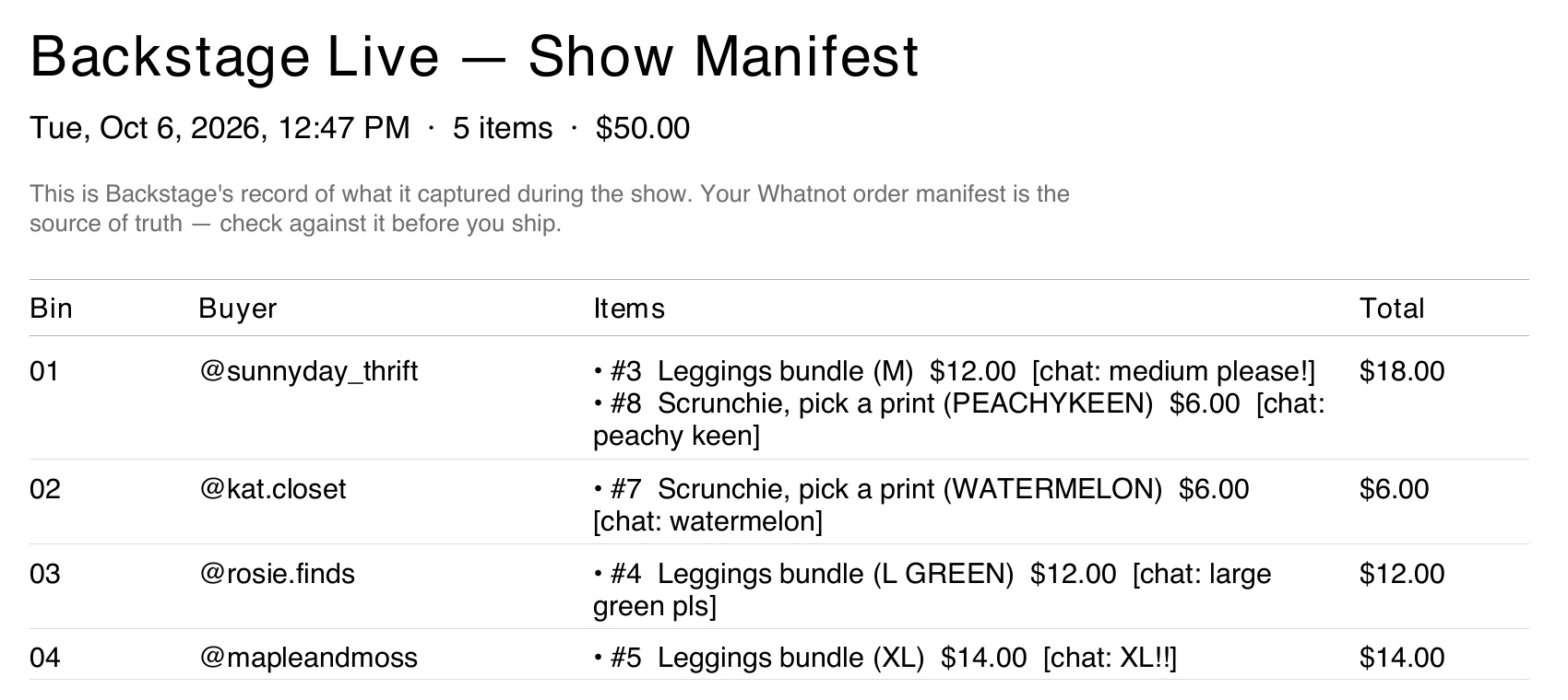 The iPad manifest PDF with chat records on. Each item line ends with the pick in brackets and the buyer's words, like '(M) $12.00 [chat: medium please!]'.