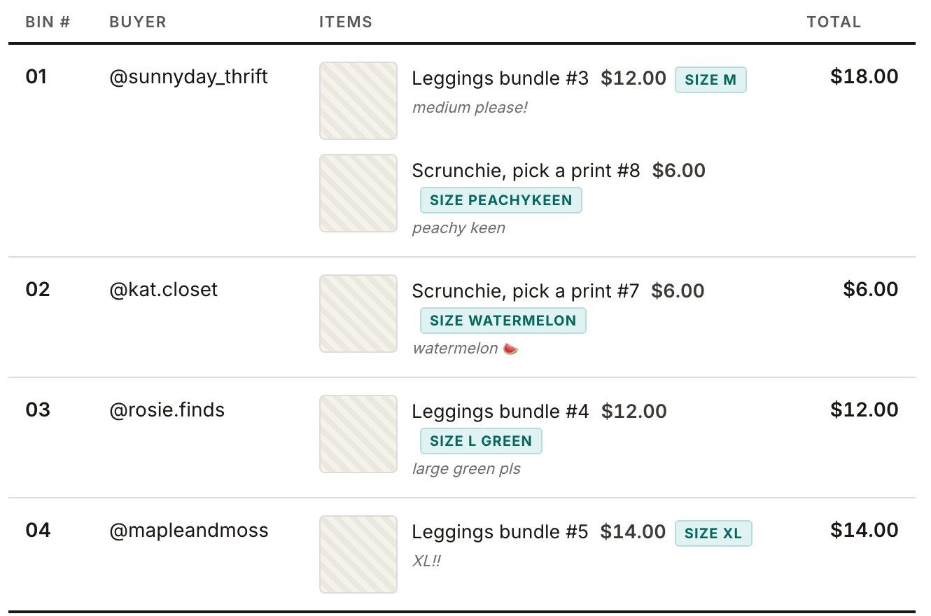 The same manifest with Chat records on. Under each item is what the buyer typed, like 'medium please!' and 'large green pls'.