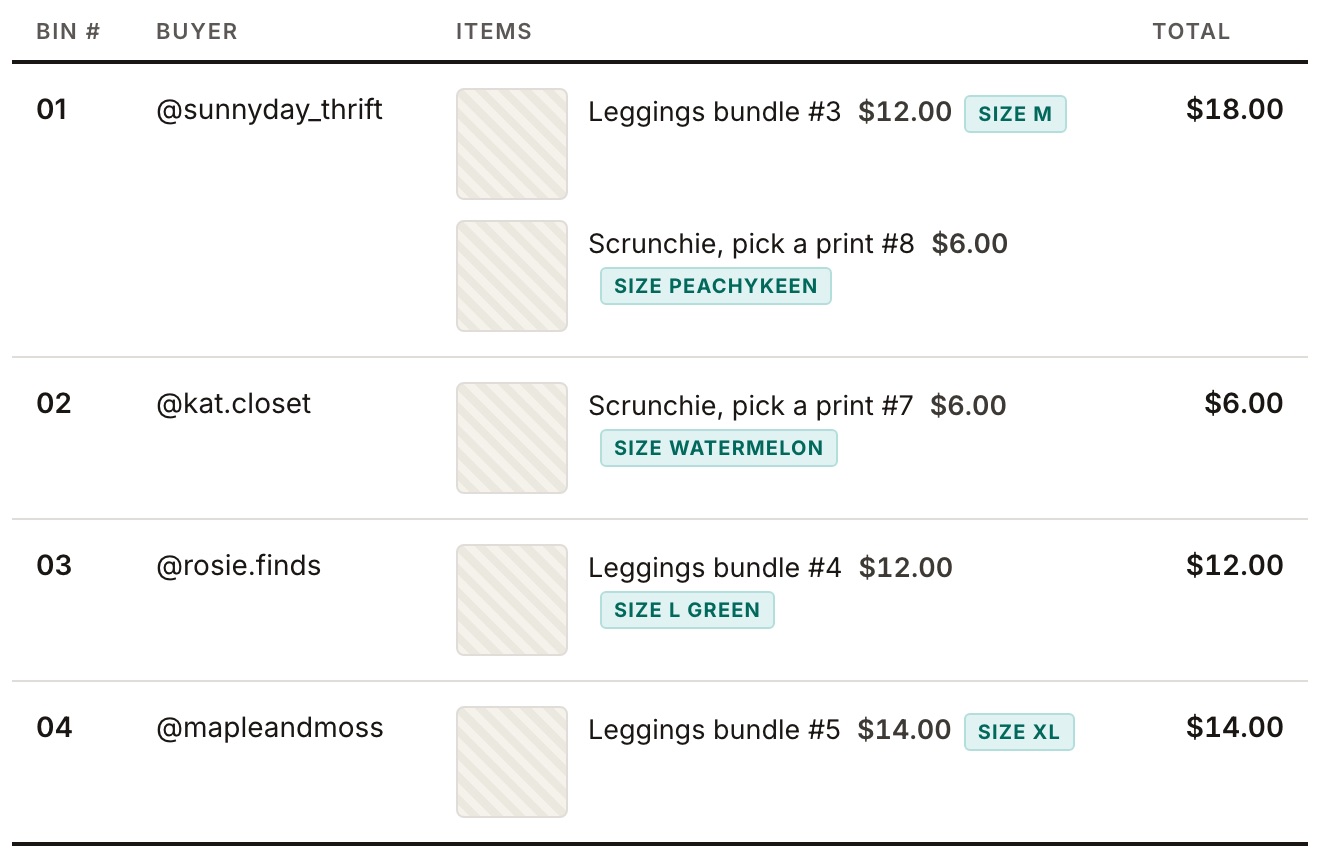 A Chrome manifest: bin number, buyer, each item with its price, and the buyer's total.