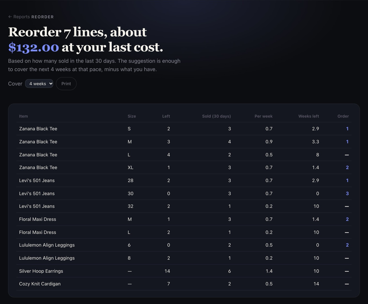 Reorder: each item and size with what is left, sold in 30 days, per week, weeks left and how many to order.