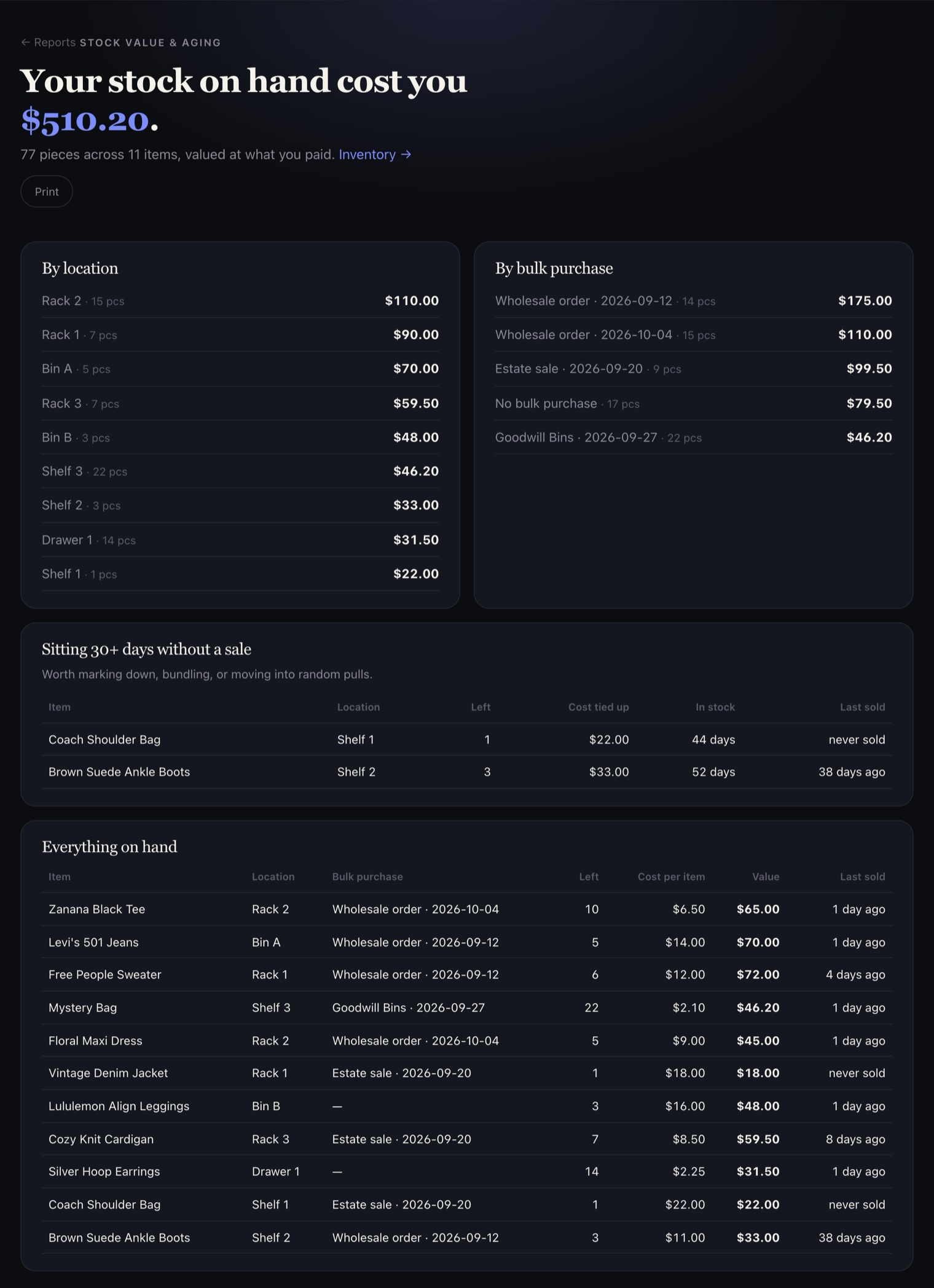 Stock value and aging: what stock on hand cost, by location and bulk purchase, and what has sat 30+ days.